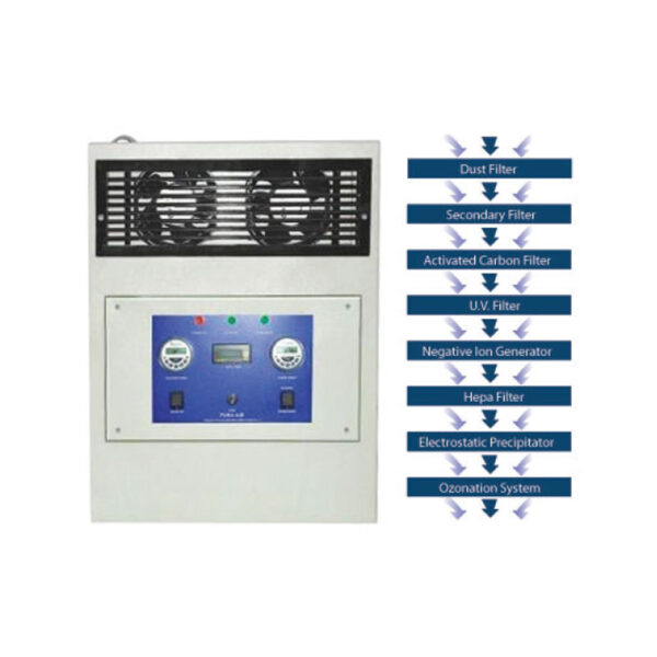Ultra Violet Air Sterilizer With Cyclic Timer System - Digital